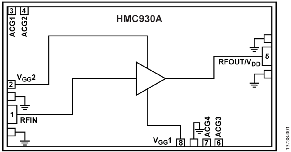 HMC930A/HMC930A-SX單芯片微波集成電路分布式功率放大器  ADI現貨