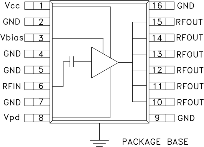 HMC457QS16GE/HMC457QS16GETR異質結雙極性晶體管   ADI現貨銷售