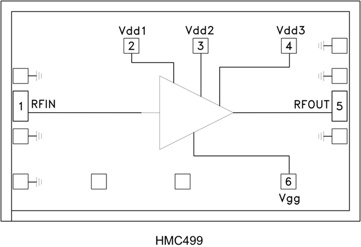 HMC499/HMC499-SX高動態范圍功率放大器 頻率21至32 GHz  ADI現貨