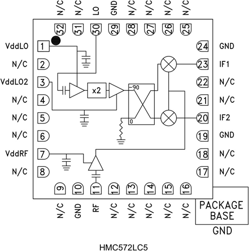 HMC572LC5/HMC572LC5TR雷達系統MMIC I/Q下變頻器   ADI現貨