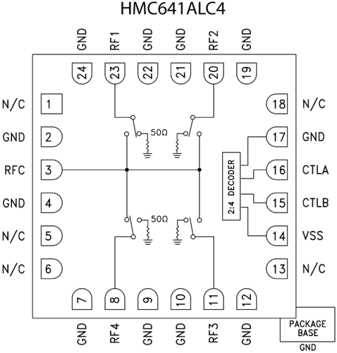 HMC641ALC4/HMC641ALC4TR寬帶反射GaAs開關  ADI現貨