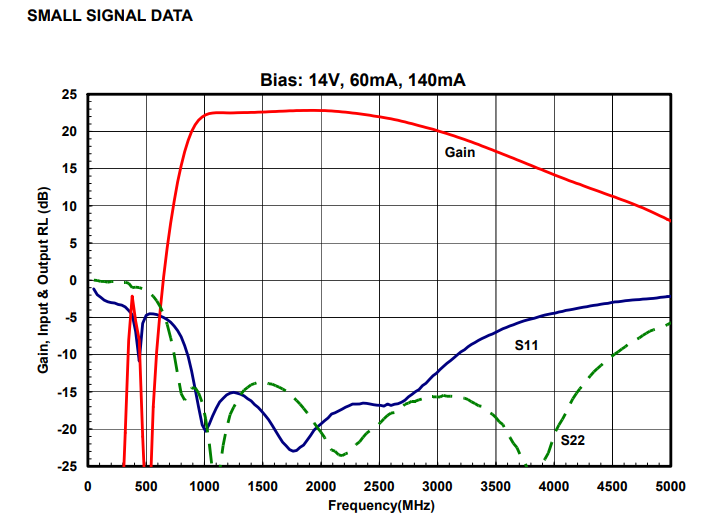 L波段放大器S波段放大器芯片AM103026MM-BM-R/AM103026MM-FM-R