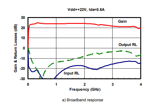 AM003536SF-2H超寬帶S波段功率放大器L波段功率放大器