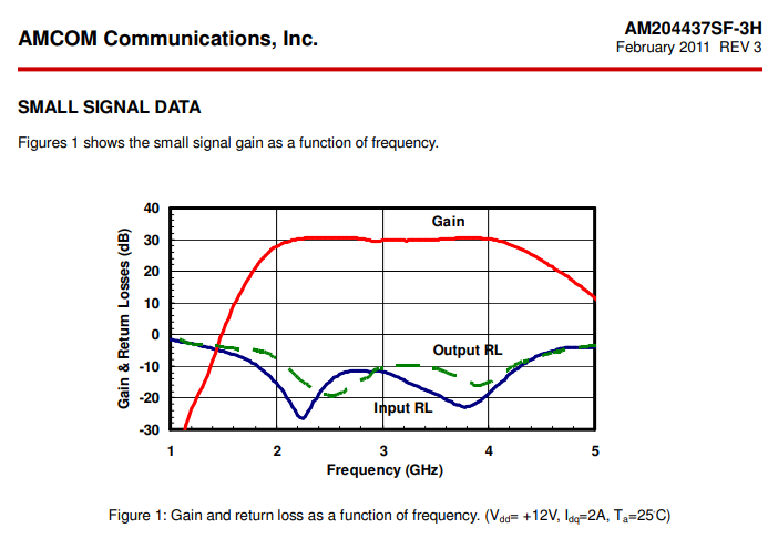 雙向無線電S波段功率放大器模塊AM204437SF-3H