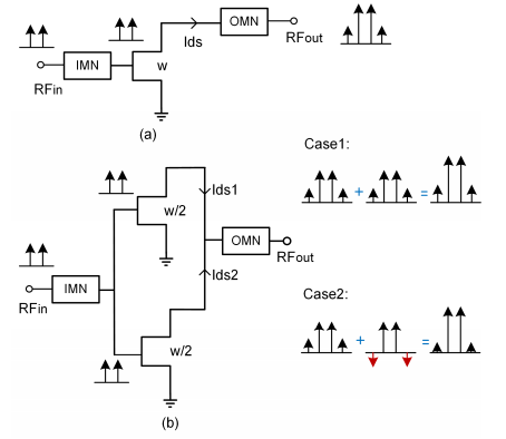 采用并聯獨立偏置門的帶OIP3＞50dBm的S波段GaN LNA