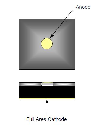 MA4L021-1056/MA4L021-120硅PIN限制器二極管  macom現貨