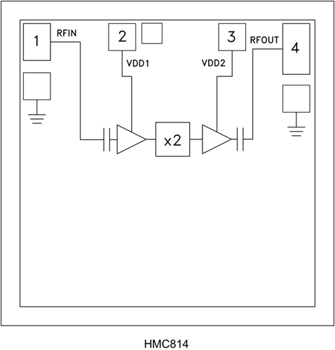 HMC205替代件HMC814-Die有源寬帶倍頻器芯片  ADI現貨