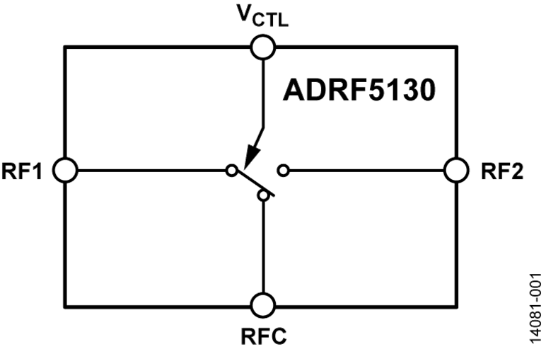 ADRF5130BCPZ單刀雙擲(SPDT)硅開關  ADI現貨
