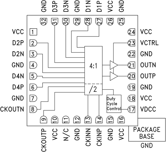 HMC847LC5高速4:1多路復用器  ADI現貨