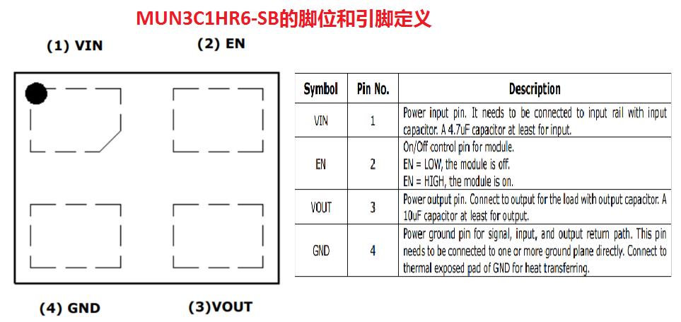 MUN3C1HR6-SB管腳