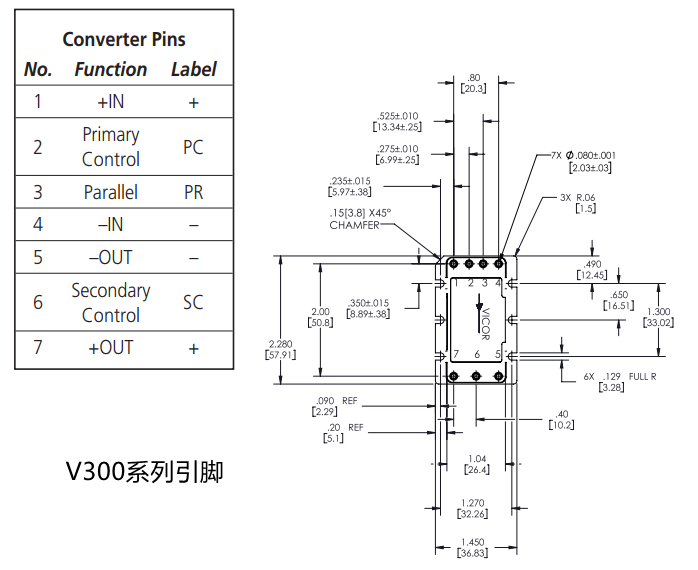 Vicor的高壓DC-DC電源模塊V300系列