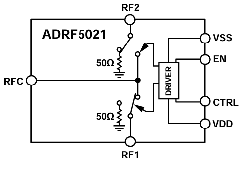 ADRF5021