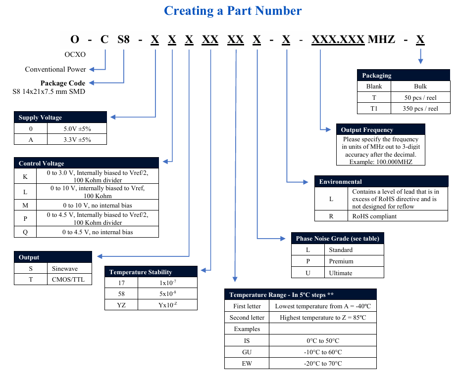 O-CS8系列表貼式（SMD）超高穩、超低相位噪聲SC-cut OCXO