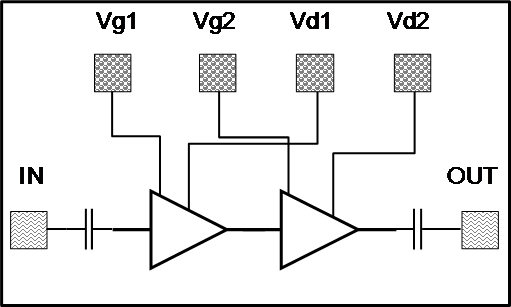 CHA3218-99F  放大器– LNA
