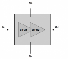 CHA6710-99F  放大器– MPA