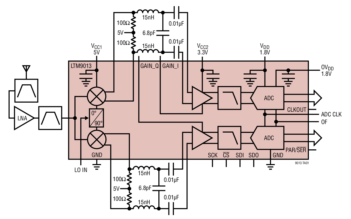 信號鏈μModule接收器