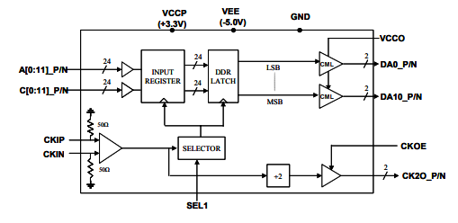 MX2412H–>8 Gbps 12位2:1多路復用器
