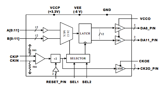 MX2412D–4 Gbps 12位2:1多路復用器