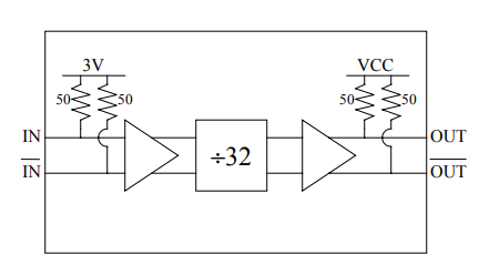 14GHz Divide-by-32 DV032