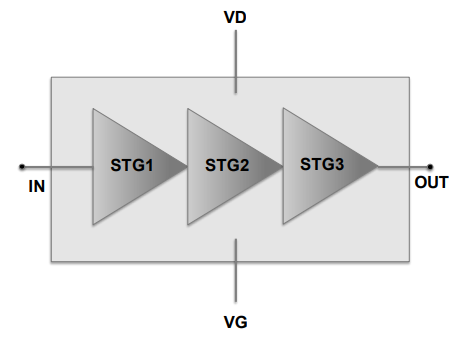 ?CHA8252-99F K波段高功率放大器UMS