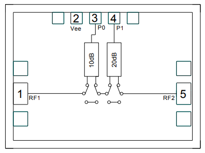 ?CMD324 DC-30 GHz位數字衰減器Custom MMIC