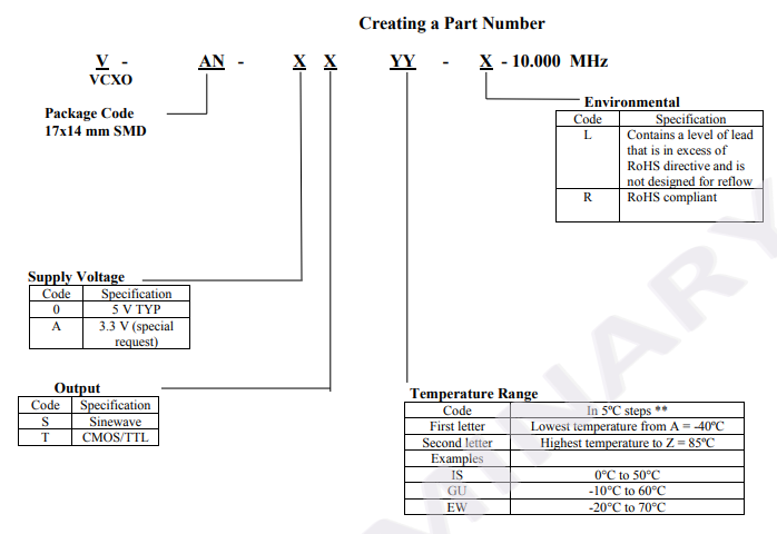 ?V-AN-XXYY-X系列低G靈敏度的鎖相壓控晶體振蕩器NEL Frequency Controls