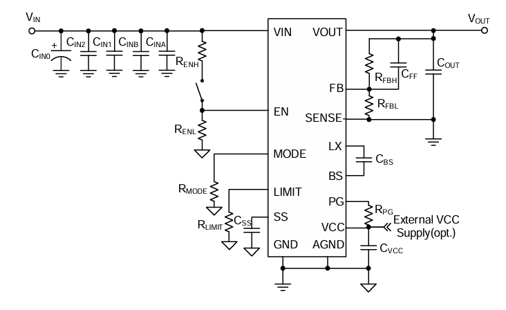 ?SQ76115BADE同步降壓DC/DC轉換器：高效能、寬輸入電壓解決方案